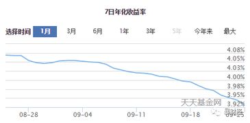 余额宝收益率究竟受哪些因素影响