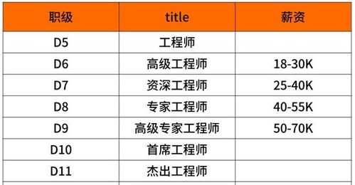 8个字节等于多少个二进制位