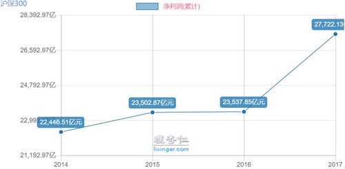 股市涨的我心慌？