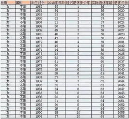 延迟退休方案有最新消息了 江西人看过来,真相在这里 