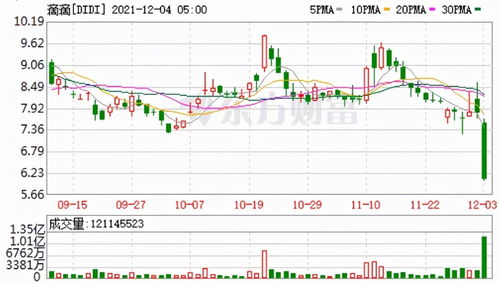 买的股票跌了70%，会不会跌到100%，跌到110%呢？我的股票市值会不会变负的？