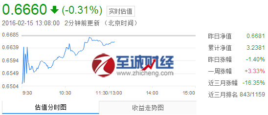 大成蓝筹基金今日估值是多少钱