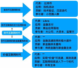 移动互联网十年后 我们不能重蹈覆辙