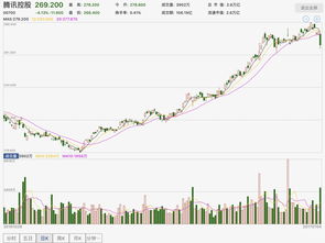 中泰化学：控股股东中泰集团拟增持1.5亿元至3亿元公司股份