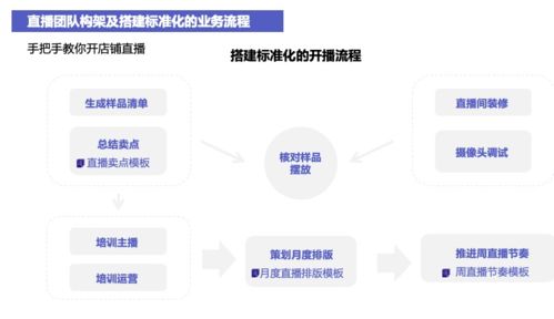 1个月卖100万盒面膜,获11万 好评,维妥科技这样打造直播爆品