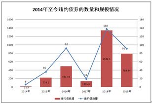 公募基金迎接市场开放，逆市布局