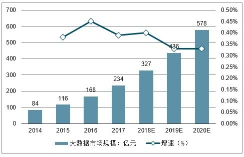 大数据市场分析报告 2020 2026年中国大数据行业深度研究与发展前景报告 中国产业研究报告网 