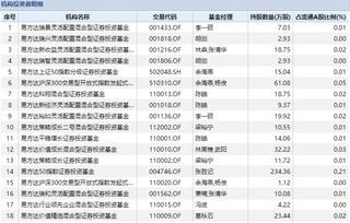 基金持仓明细是什么意思