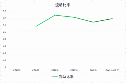 流动负债率大概是多少