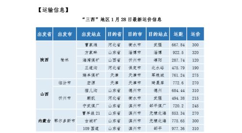 冷空气来袭 榆林煤炭市场交易整体惨淡 陕西煤监局榆林监察分局对岁末年初安全生产工作研究制定了十项措施