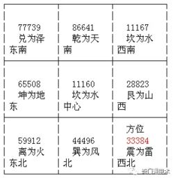 奇门遁甲 预测一项重要考试能否通过 