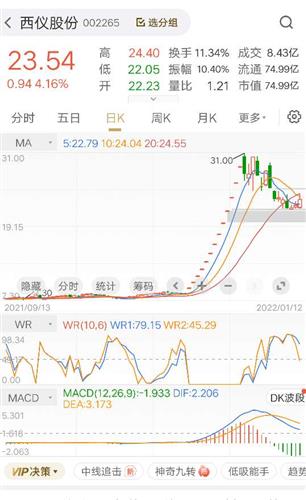 2022中船科技重组成功了吗