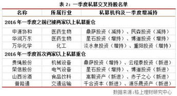 在阳光私募基金离职了从业资格怎么从原系统退出