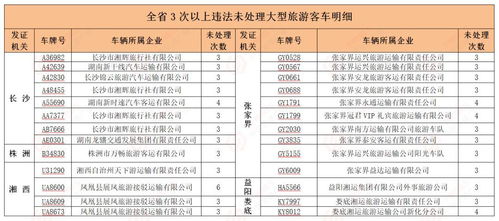 一路多方,协同保畅 湖南 路警 联合部署迎接 双节 期间车流高峰