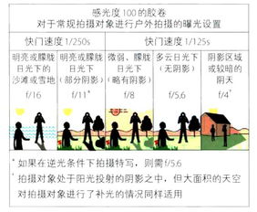 拍照前,必须要了解的摄影基础知识 美摄 第一章