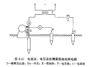 如何测量接地电阻