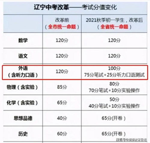 双减后 取消 高考英语 教育部作出答复,家长表示意料之中