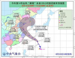 有点方 携风带雨的台风 摩羯 要来青岛度假