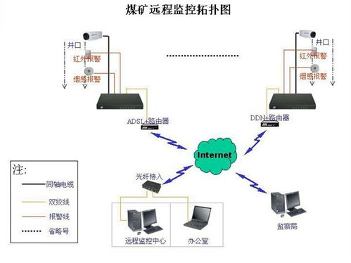 元器件查重解决方案-一站式服务