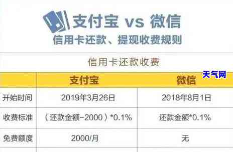 不属于信用卡透支方式信用卡为什么不能透支