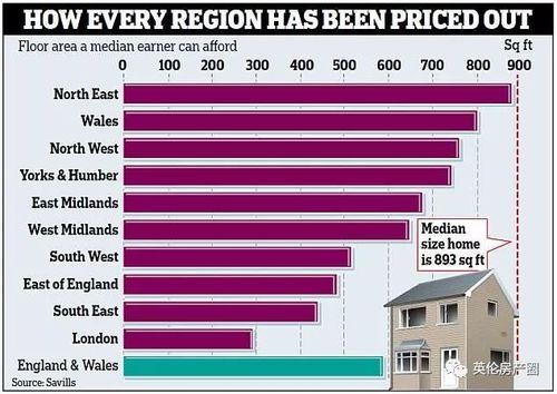 在英国,只拿一份平均工资,能买到平均面积为83平米的房产吗 