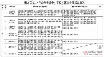 奎文区政府 2019年山东潍坊奎文区中小学招生政策出炉