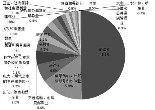 中国对外直接投资的投资方式有些什么？