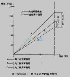 2016年一级建造师管理真题答案 网友记忆答案