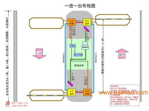 智能停车场管理系统道闸怎么接线停车场道闸地感线圈埋线图解