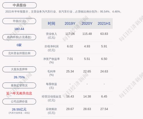 中鼎股份可转债如何转股