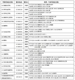 大学有什么部门或者组织