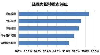 我国制造业的薪酬现状分析