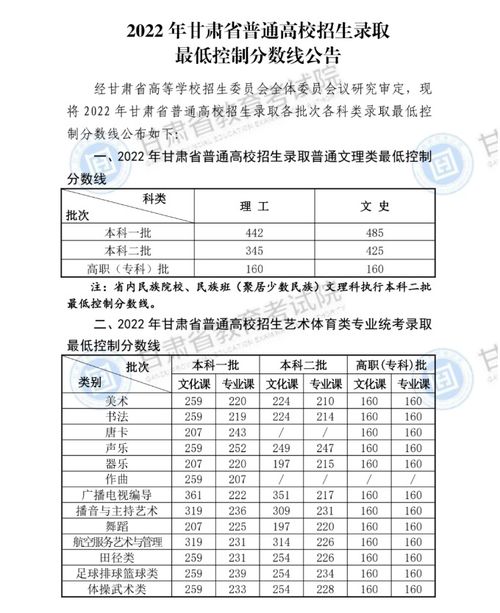 甘肃高考分数线2023(甘肃2023高考分数线公布)