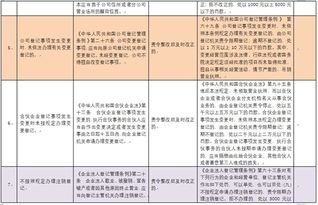 公司行政板块优化方案范文  行政降本增效的方法和措施有哪些？