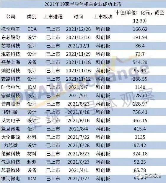 科创板：科创50跌幅3.6%，10家公司成功IPO、2家通过审核、6家股价创新高