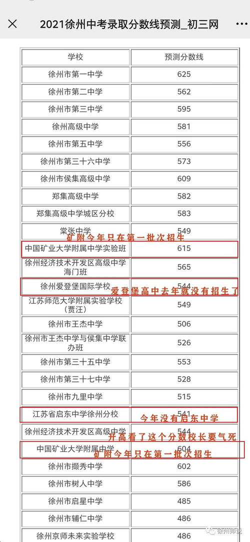 最新2021（历届）徐州一中中考分数线：656.5分