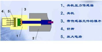 你好 轨压异常加不起速怎么办 