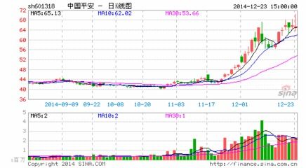 为什么企业要提前赎回可转债