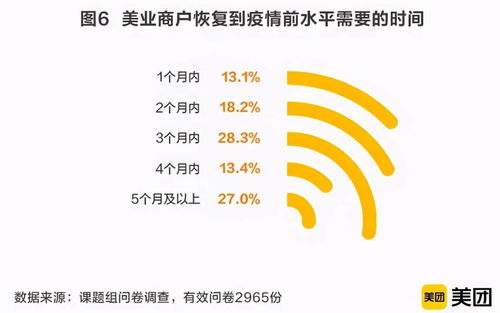 美业市场迎来 春天 美团发布2020美业报告 男性消费市场强势崛起