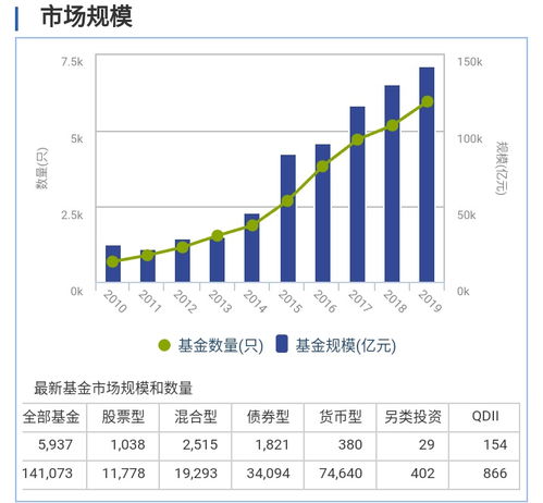 我国公募基金目前的主要投向是哪里？二级市场、货币基金、股票、期货、期权、远期都有吗？