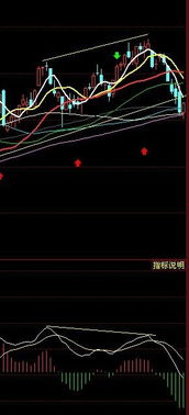 很矛盾，今日月线macd死叉是不是说明下面的中长期该股没好的表现拉