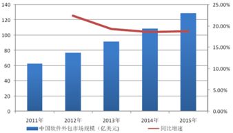 想在太原做一家软件外包公司，有什么建议可以给到吗(太原做app公司哪家好)