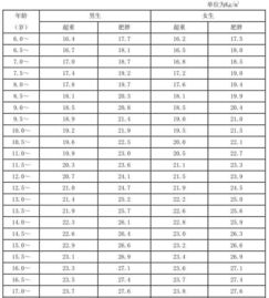 小胖纸们的福利 150个名额向您招手