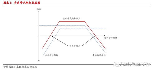 ~想请教高手一个关于做空认购期权的问题~