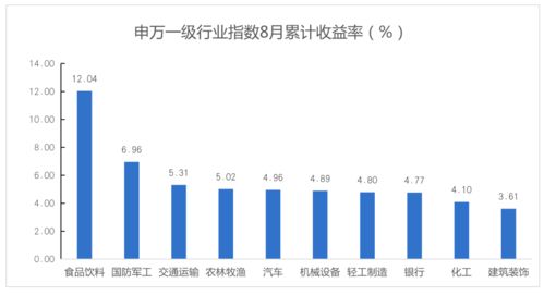 7月份适合买股票型基金吗