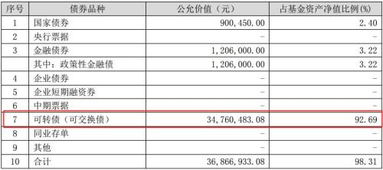 什么是可转债?华安可转债基金适合哪种类型的投资者？