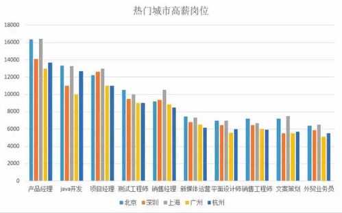 三年软件开发转测试，工资开多少？