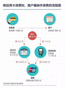 手续费低的支付平台、什么平台交易不需要手续费