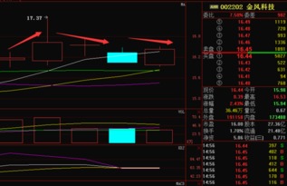 金风科技这支股怎么样？什么价位适合介入？其他还有什么短线好点？