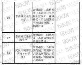 2017武汉小学初中对口划片信息 新增洪山区 青山区 东西湖区 东湖风景区 